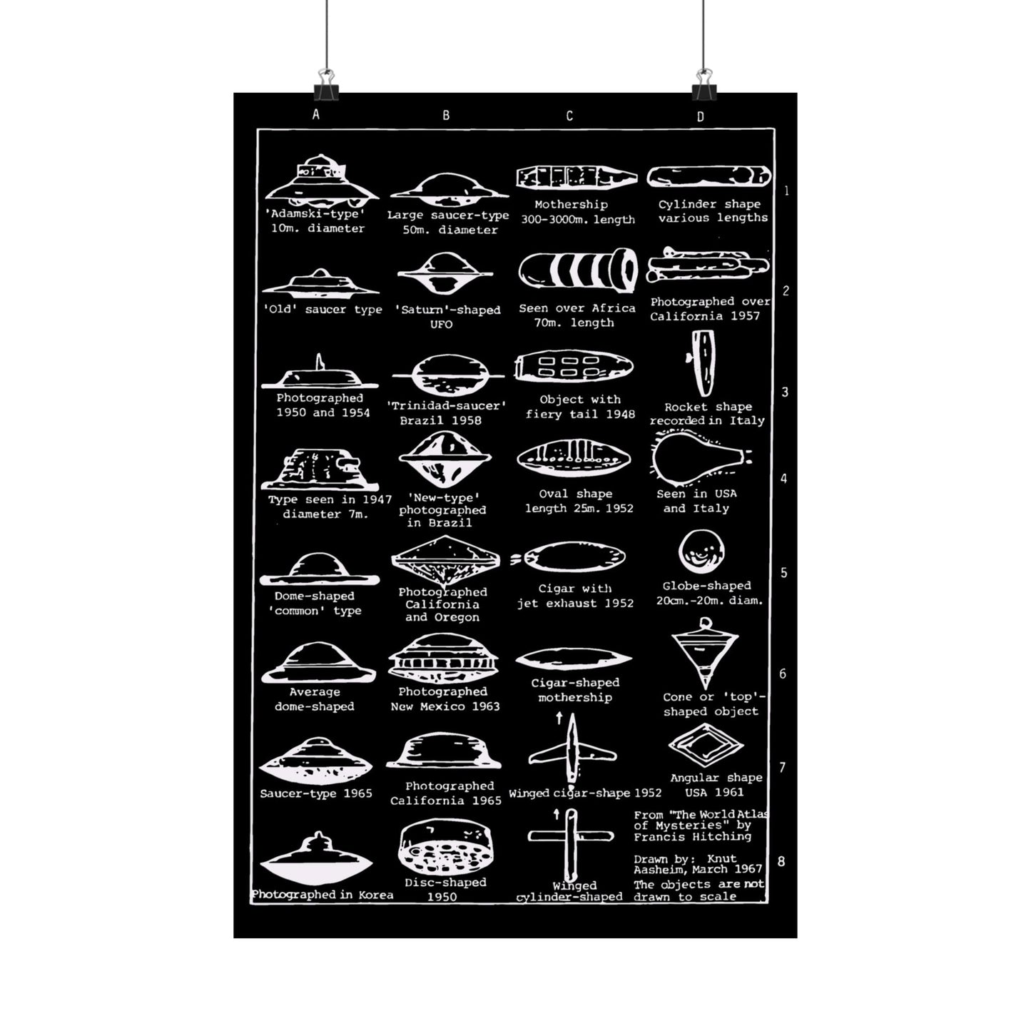 Poster - UFO Fact Sheet Poster | Wall Art | Alien & UFO from Crypto Zoo Tees